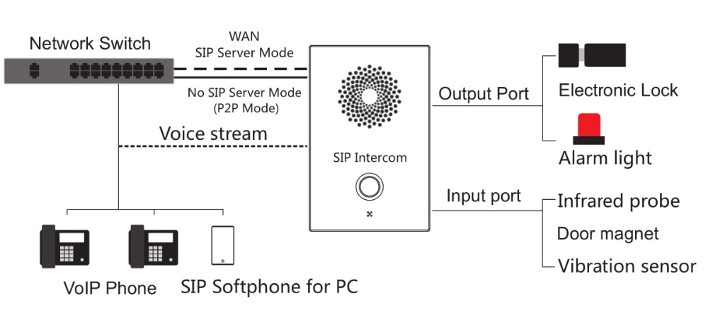 connect-diagram