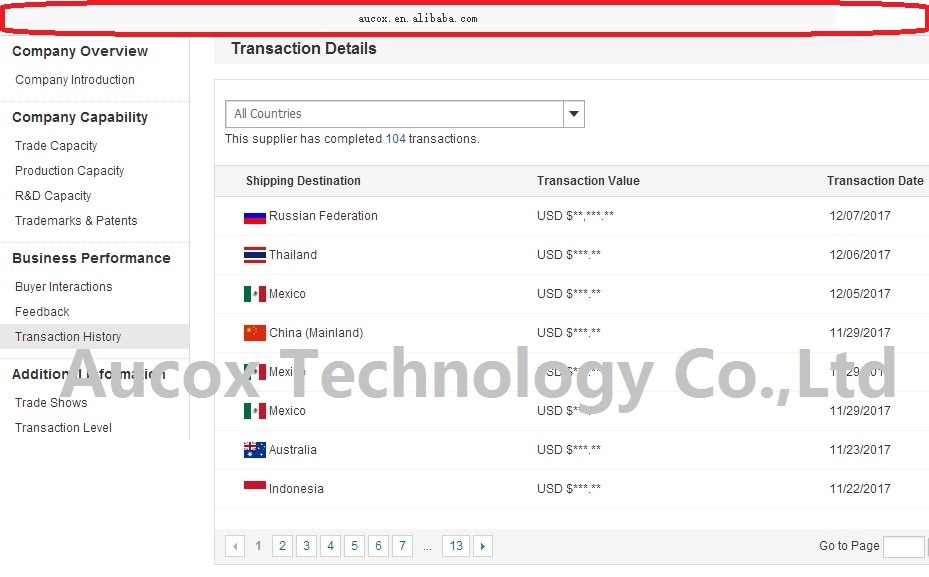 Hogaki transaction history