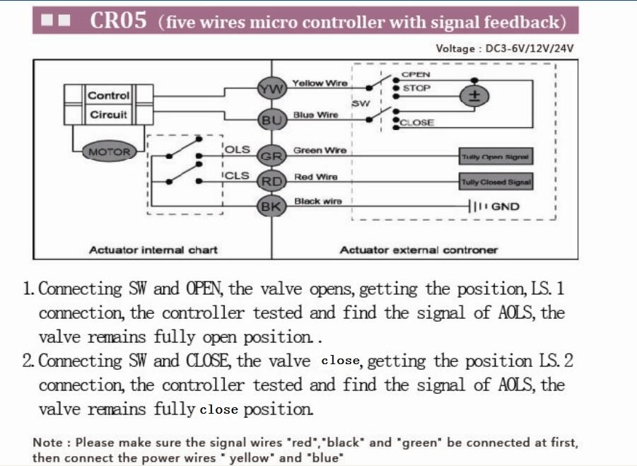CR05-1