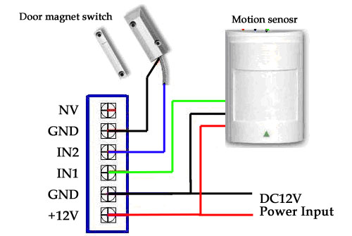 gsm-help-sensor