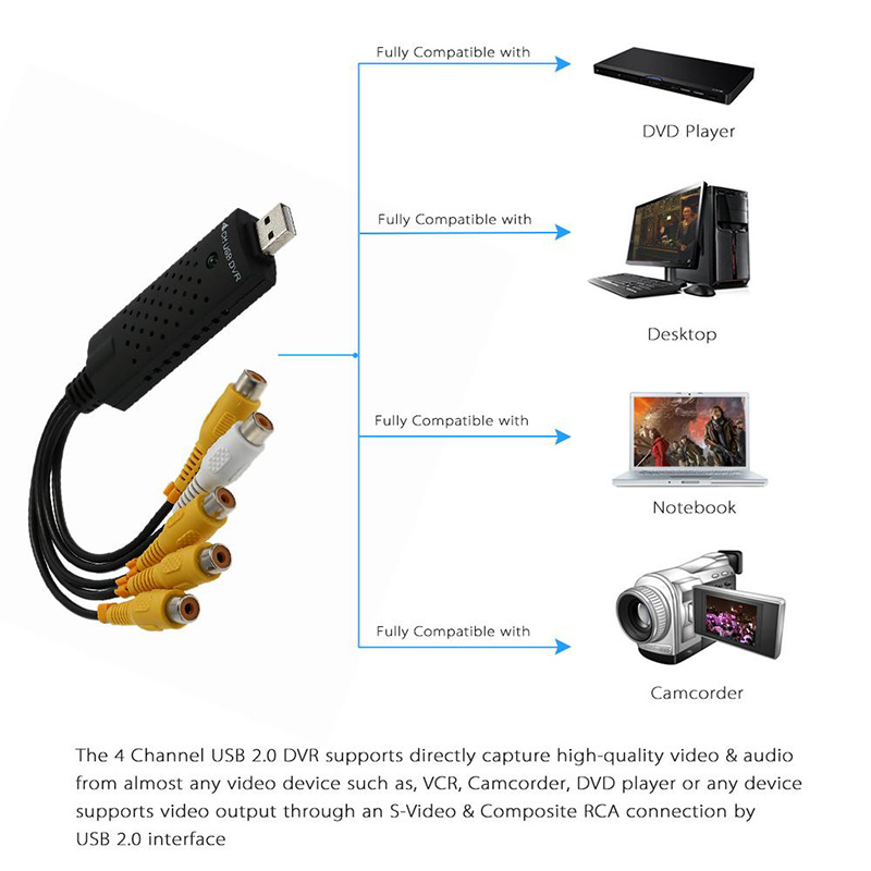usb-2.0-dvr-video-capture-audio-record-card-adapter-easy-cap-4-channel-composite-rca-input-for-tv-dvd-player-hd-av-capture-pro (3)