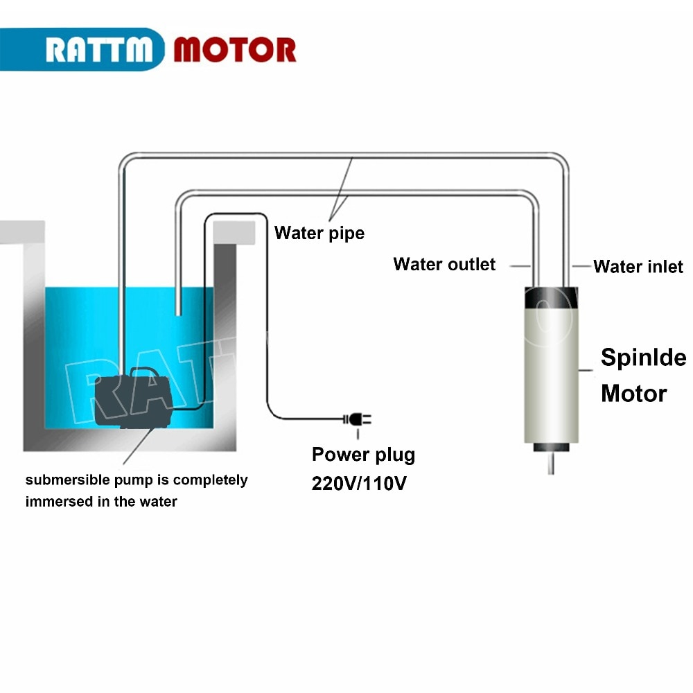 EU-DE-Delivery-Second-generation-75W-110V-220VAC-water-pump-CNC-spindle-motor-3-5mHmax-3500L