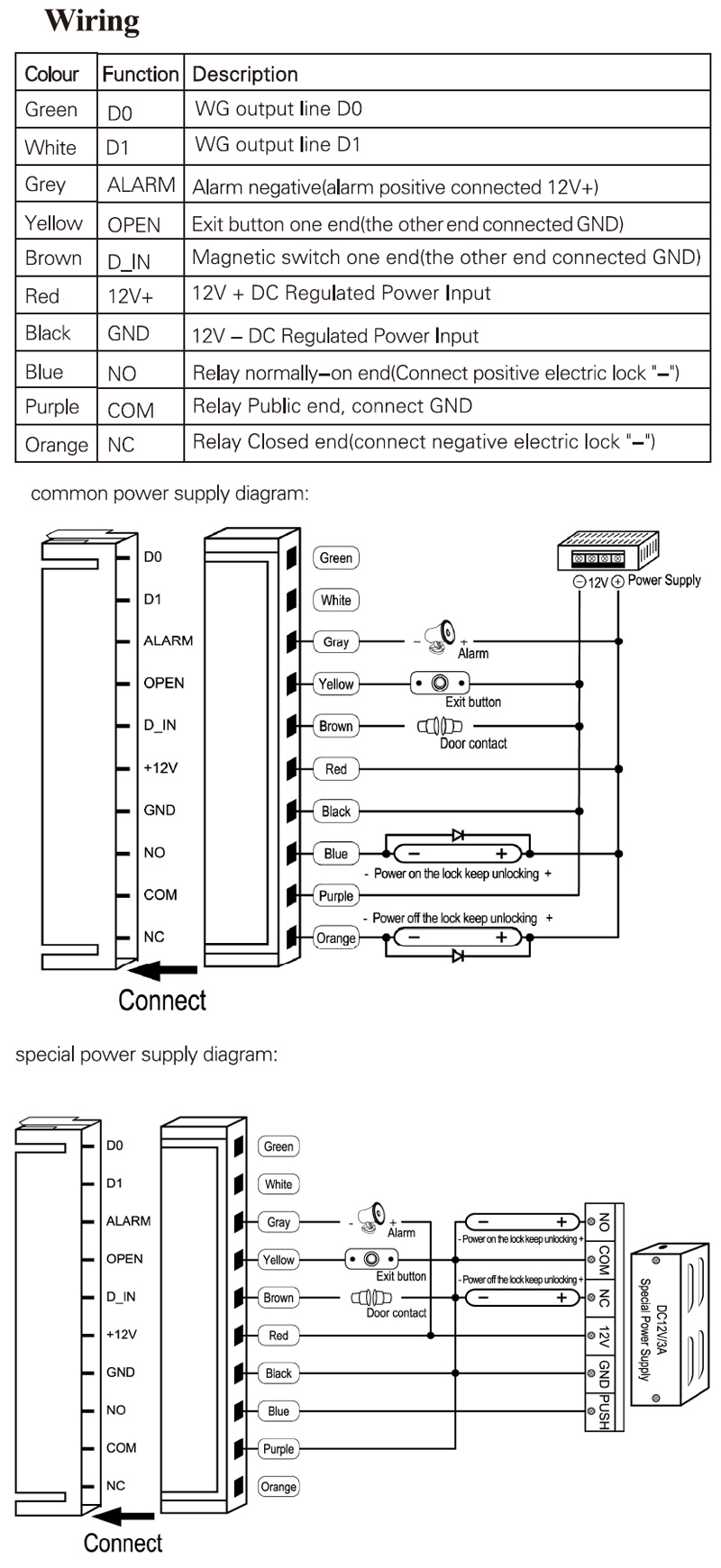 Diagram
