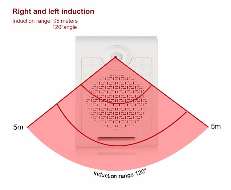 motion sensor speaker (6)