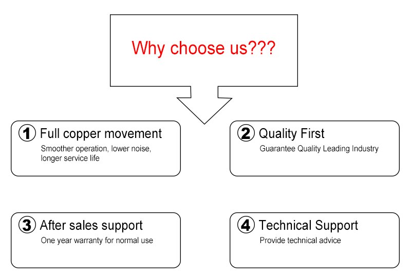 why-choose-us