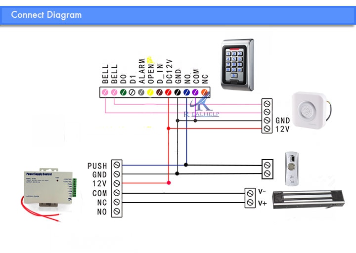 DB02-CONNECT-DIAGRAM