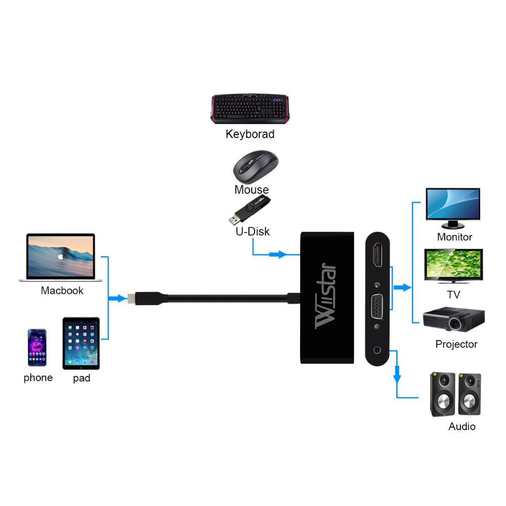 type to hdmi