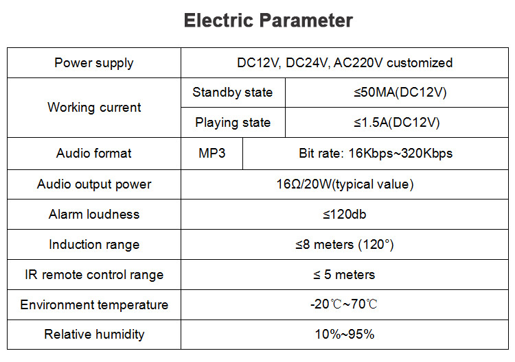parameter