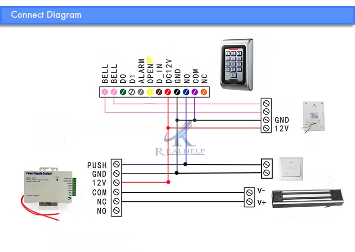 E2-CONNECT-DIAGRAM