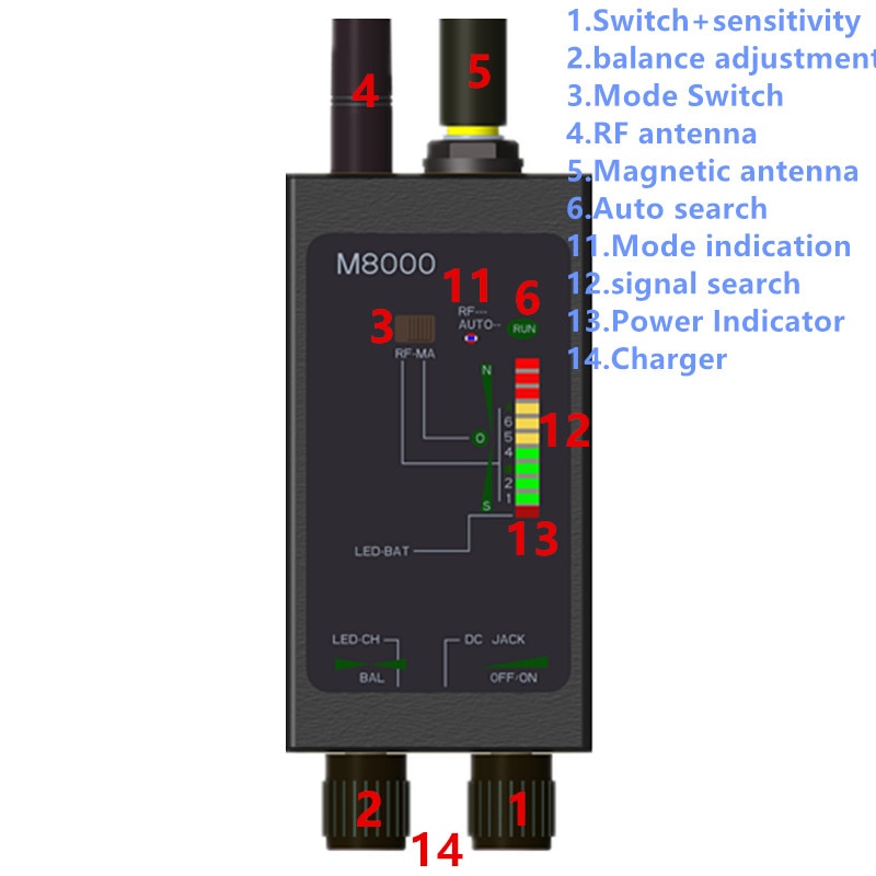 m8000-8