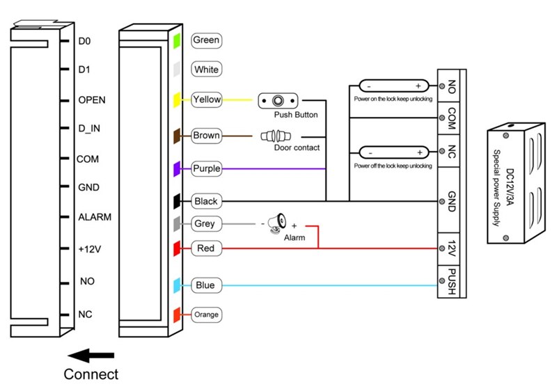 Special power supply diagram