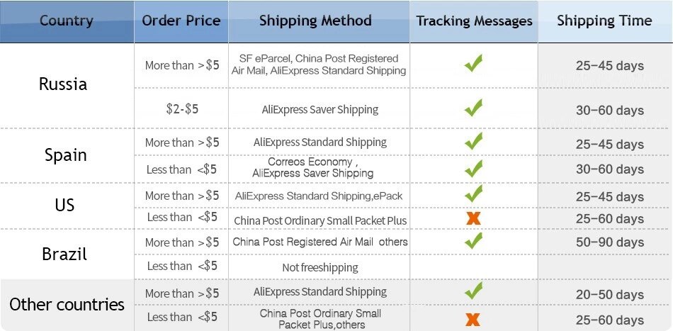 ship method