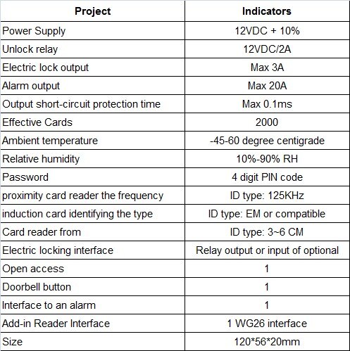 Specifications