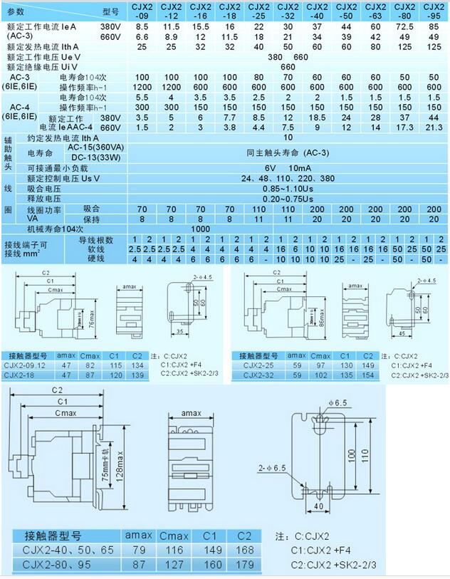 CJX2-12 10