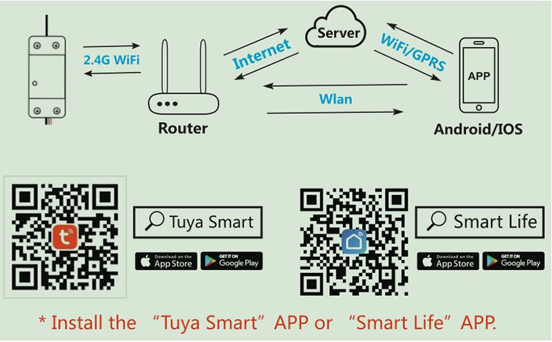 Tuya App 01