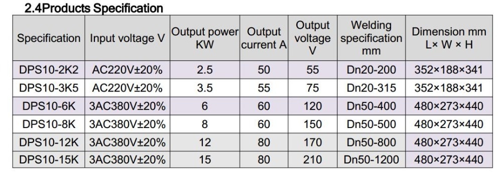 Specification Data