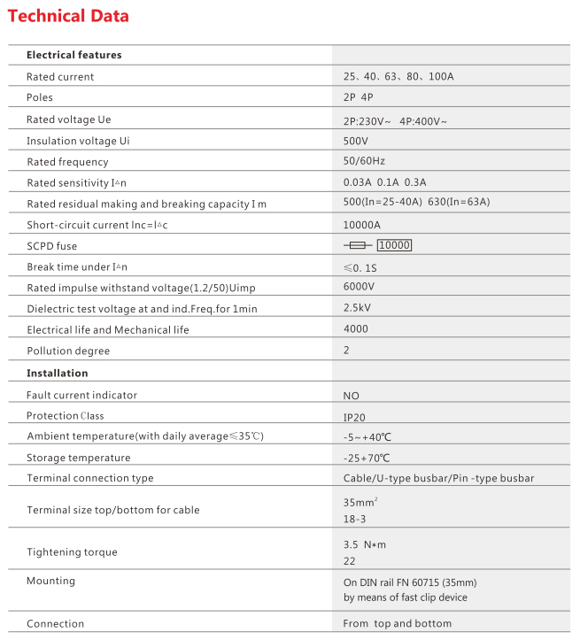 GYL9 DATA