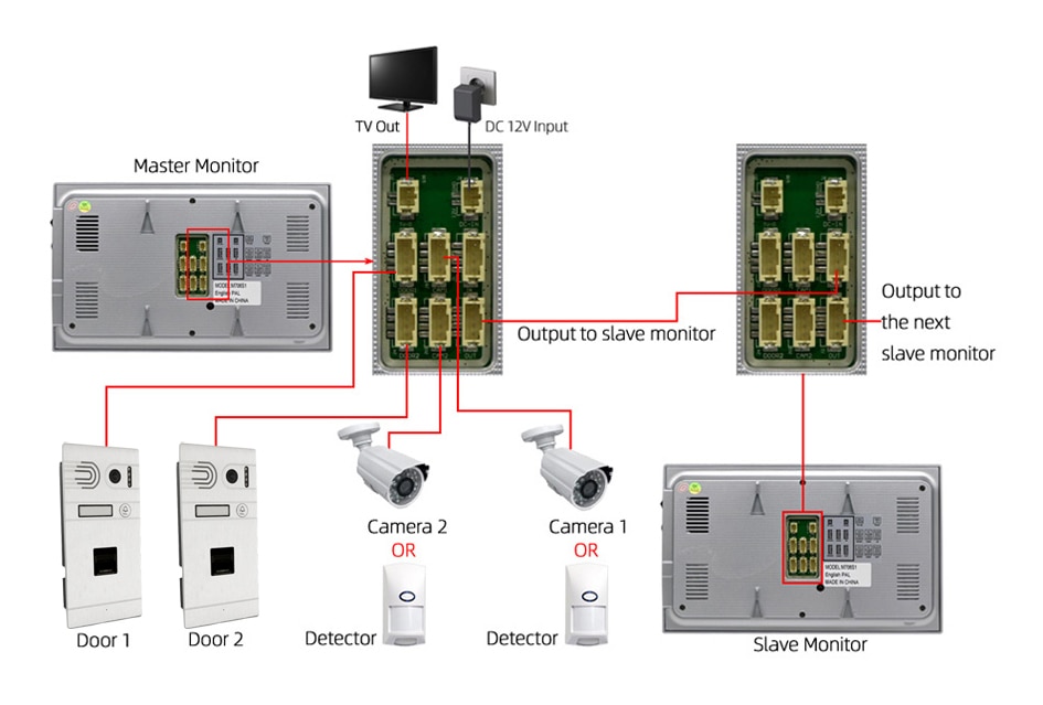 systemwire