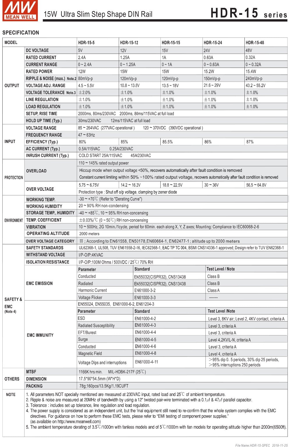 HDR-15-SPEC-2