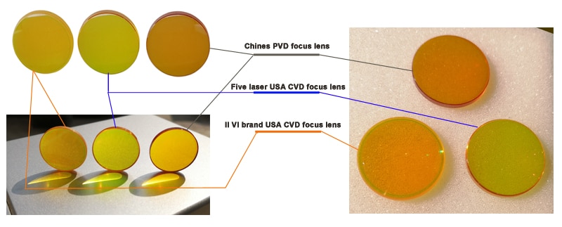 comparison of focus lens