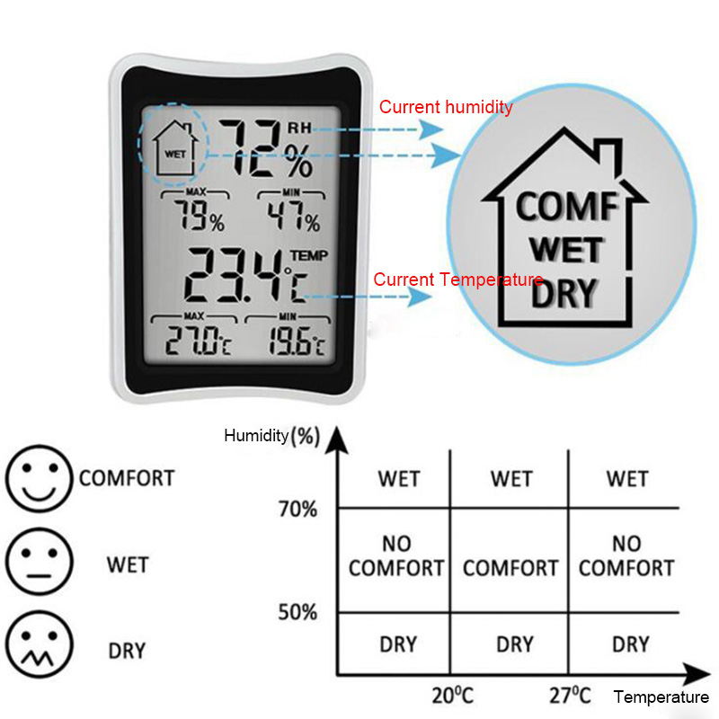 BEYLSION Digital Temperature Humidity Thermometer Hygrometer Electronic Thermometer Humidity Monitor For Plant Grow Lamp Tent (3)